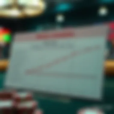 Chart illustrating advantages and limitations of money lines