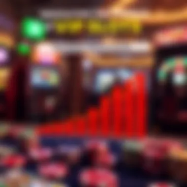 Graph illustrating potential pitfalls of VIP slots